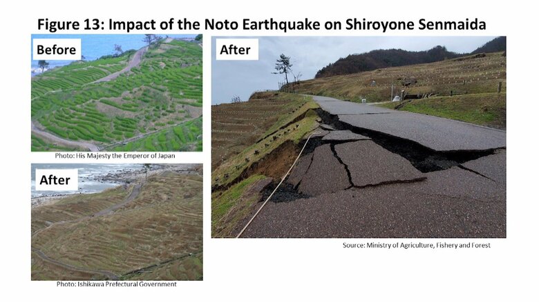 天皇陛下が世界水フォーラムでのビデオメッセージで使用されたプレゼン資料