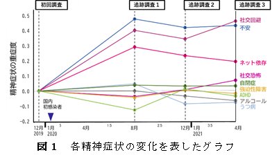 提供：国際電気通信基礎技術研究所（ATR）