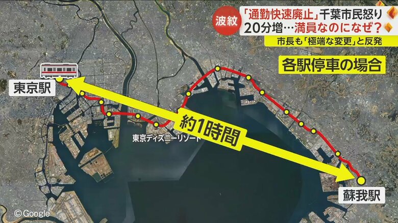 通勤快速の場合、蘇我駅から東京駅への所要時間は約40分。各駅停車だと1時間と、約20分余計に時間がかかる。