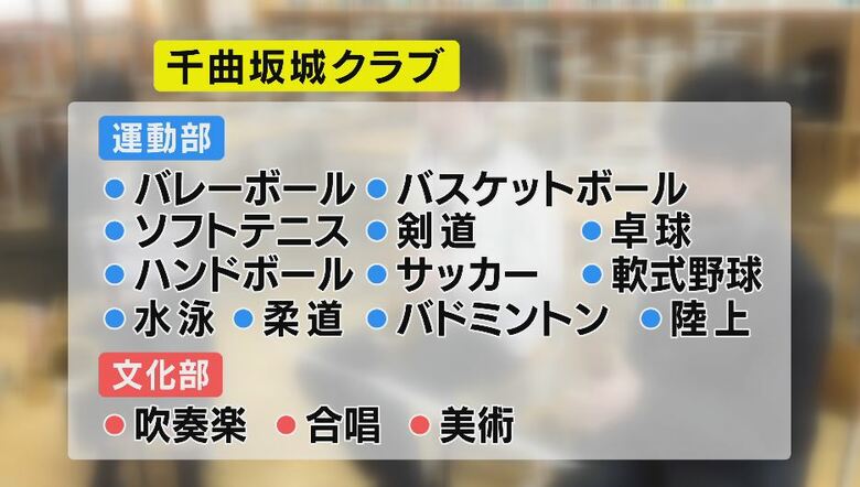 千曲坂城クラブ