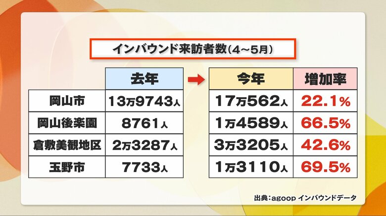 出典：ａｇｏｏｐインバウンドデータ