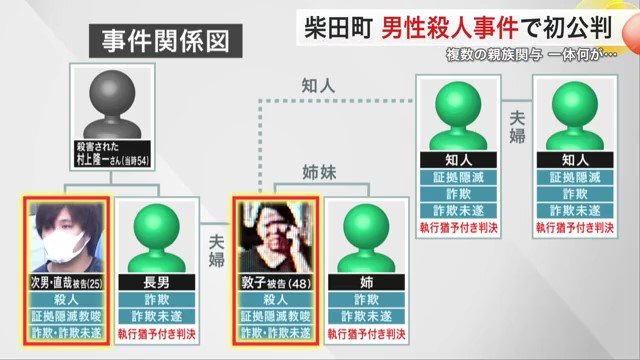 美人局は詐欺・詐欺未遂事件として追及された