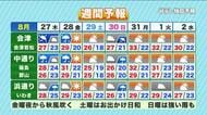 【福島県・8月27日の天気】秋雨前線通過で朝と午後は強く降る雨に注意！金曜夕方からは秋風も