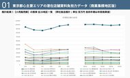 商業用不動産における【東京都心商業エリアの潜在店舗賃料負担力データ】を公開