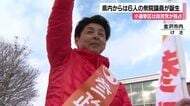 真冬の選挙戦で投票率56.26％ 石川県内4党から6議員誕生、参政党川氏が初の国政へ