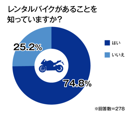 オークネット循環型流通ラボ バイクに関する消費者意識調査 結果レポート