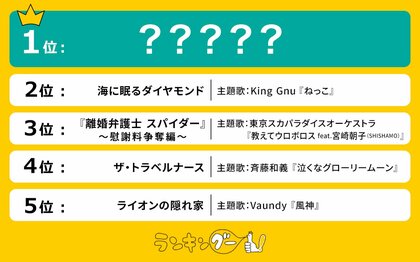 最新ドラマ主題歌人気ランキングを発表!1位に輝いたのは…!?