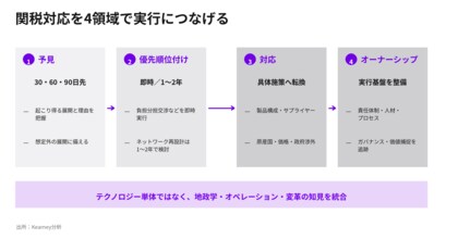30・60・90日先の関税シナリオを予見、AIで全製品・部品のHTS分類を迅速化【A.T. カーニー】