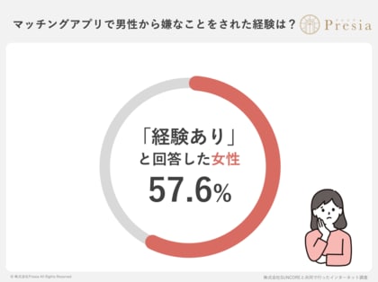 マッチングアプリ婚活実態レポート2026～女性版～