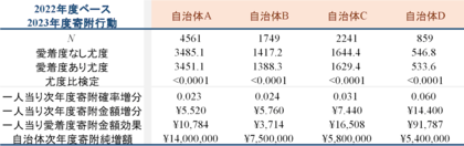 【ふるさと納税】株式会社大津屋、慶應義塾大学大学院経営管理研究科井上研究室との共同研究から新サービス「PATRON」をリリース。