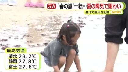 春の嵐　観測史上最大の風速も　一転して気温上昇　7月並みの気温で水遊びも　