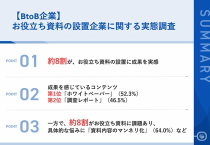 約8割が、お役立ち資料の設置に「成果」を実感!担当者が成果を感じているコンテンツとは?