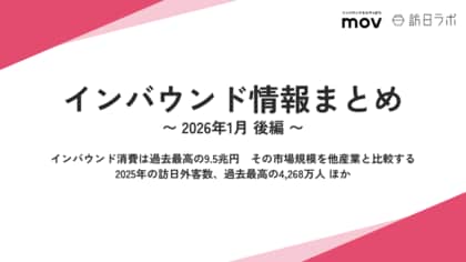 2025年の訪日外客数、過去最高の4,268万人　ほか：観光・インバウンドの最新動向がわかる！インバウンド情報まとめ「2026年1月後編」を訪日ラボが公開