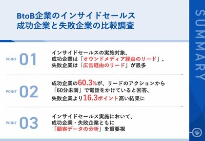 【インサイドセールス成功/失敗の要因を徹底調査】インサイドセールスの実施対象、成功企業は「オウンドメディア経由のリード」、失敗企業は「広告経由のリード」が最多
