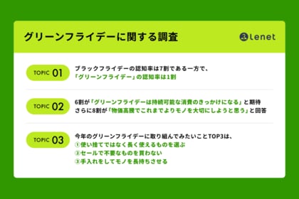 『グリーンフライデーに関する調査』物価高騰の影響で8割以上が「これまでよりモノを大切にしたい」と回答