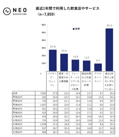 アフタヌーンティーを利用したい目的や頻度、情報の取り方などの特徴とは｜アフタヌーンティに関する調査