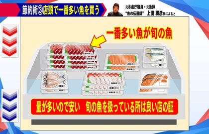 解説】「魚」にも価格高騰の波…家計を助ける“節約術”を伝授！ 値引き 