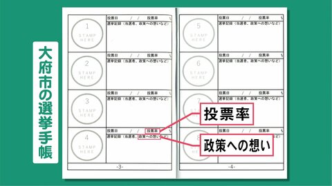 「選挙手帳」初の選挙迎える18歳に…人生で約100回投票を想定、空欄並ぶ 投票所でスタンプ【愛知・大府市】