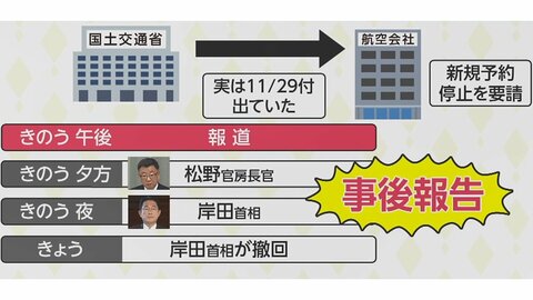 「国際線予約停止」岸田首相も“寝耳に水”の事後報告だった!“令和の鎖国”一転撤回…政府内で一体何が?