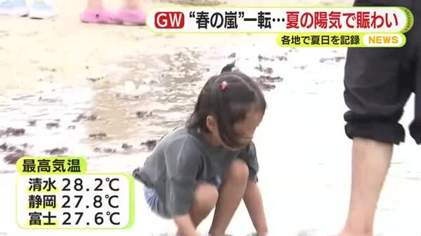 春の嵐　観測史上最大の風速も　一転して気温上昇　7月並みの気温で水遊びも