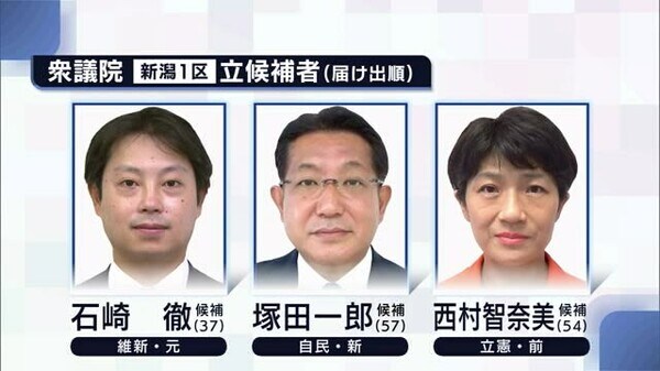 新潟１区 国会議員経験者 による三つ巴 石崎 候補 塚田 候補 西村 候補