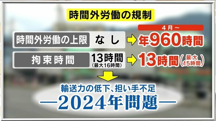 時間外労働の規制