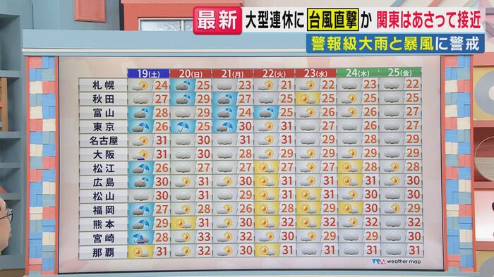 シルバーウィークの天気は?