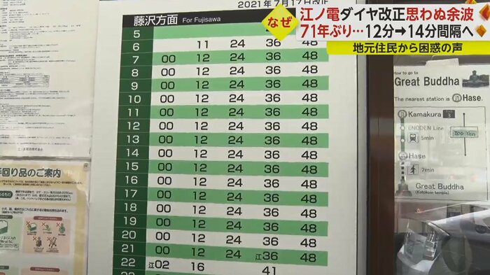 鎌倉駅に掲示されている時刻表