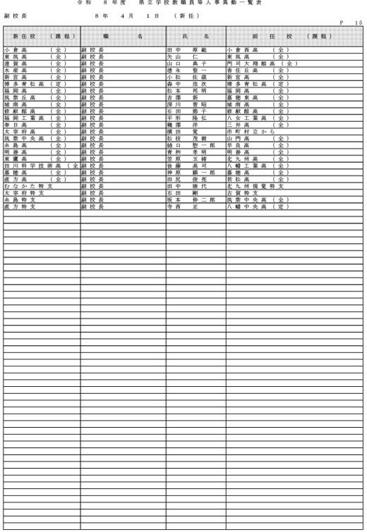 （県立学校教職員）