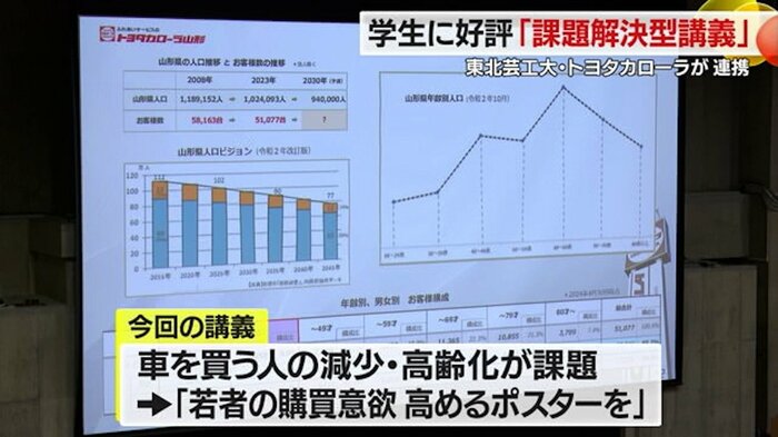 「若者の車の購買意欲を高める解決策」という課題に5週にわたり取り組む