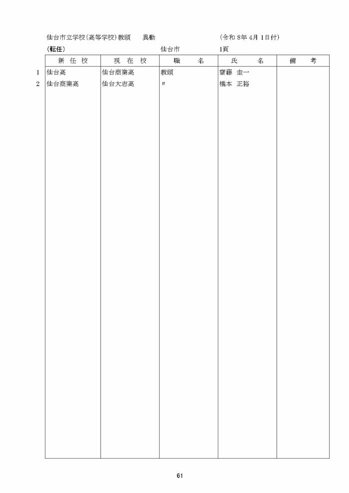 仙台市立高等学校の教職員人事異動（以降はギャラリーに掲載）