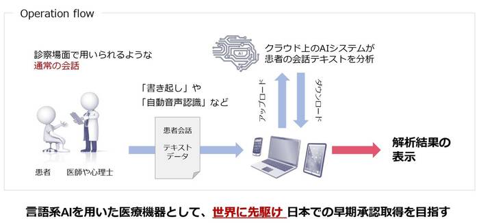 画像提供:FRONTEO(以下全て)