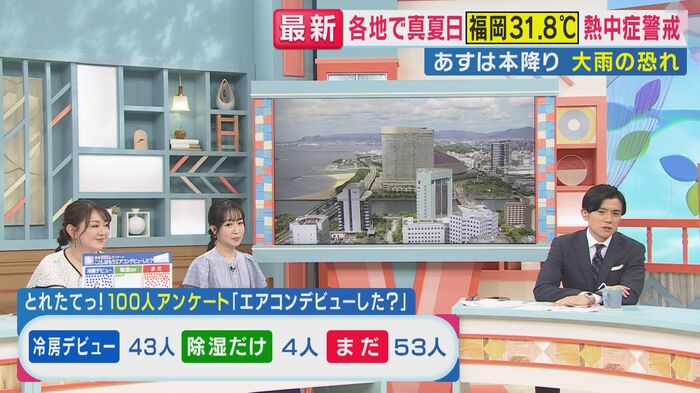 アンケートの結果(関西テレビ「旬感LIVE とれたてっ!より)