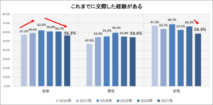 提供:株式会社オーネット