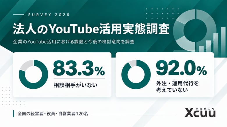 【調査】経営者・自営業者の83.3%が「YouTubeについて相談できる相手がいない」