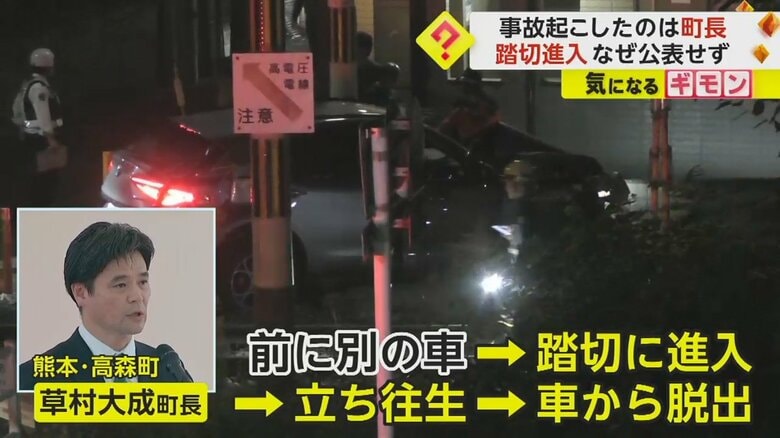 踏切で列車と衝突事故を起こしたのは町長の車　町は「公務外だったため」公表せず　熊本市｜FNNプライムオンライン