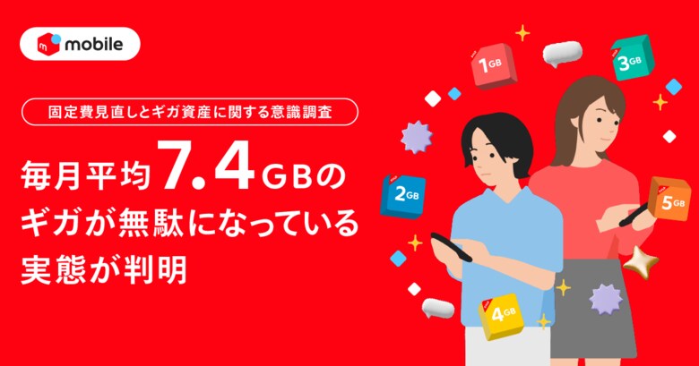 【固定費見直しとギガ資産に関する意識調査】約4割が固定費としてスマートフォン代を見直す一方、毎月平均7.4GBのギガが無駄になっている実態が判明