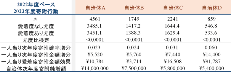 【ふるさと納税】株式会社大津屋、慶應義塾大学大学院経営管理研究科井上研究室との共同研究から新サービス「PATRON」をリリース。