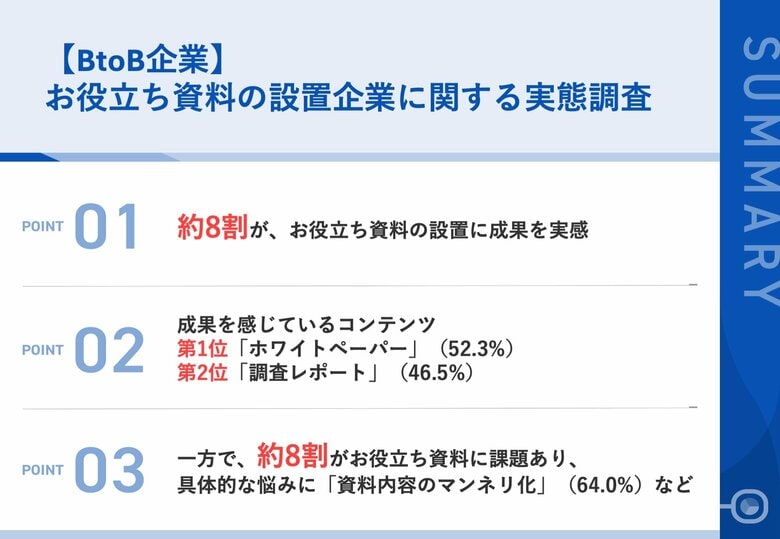 約8割が、お役立ち資料の設置に「成果」を実感!担当者が成果を感じているコンテンツとは?