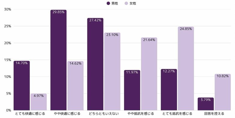 性の価値観が、いま変わる――LELOが見た“世代とテクノロジー”のリアル