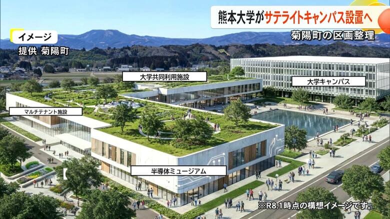 菊陽町に熊本大学がサテライトキャンパス　区画整理の『知の集積エリア』に関する連携協定　リカレント教育にも取り組む【熊本発】｜FNNプライムオンライン