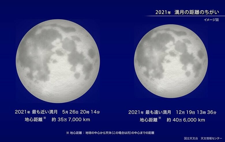 引用:国立天文台