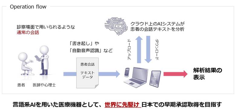 画像提供:FRONTEO(以下全て)