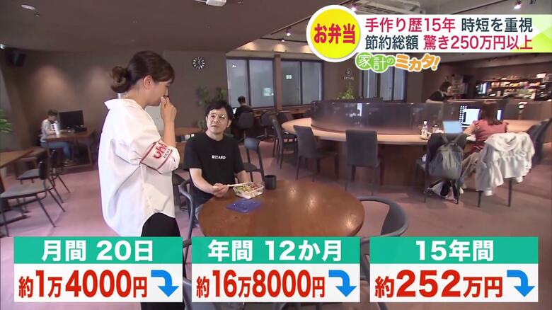 15年だと252万円の節約に？