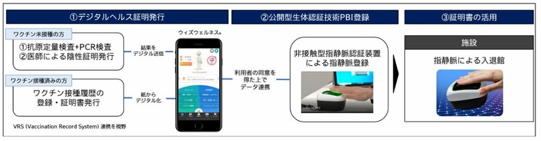 実証の概要フロー（提供：鹿島）