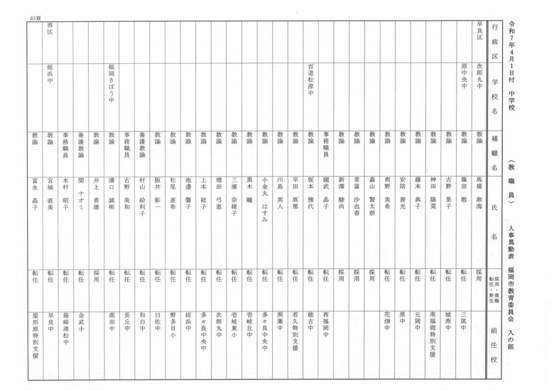 4月1日付中学校（教職員）人事異動表　入の部