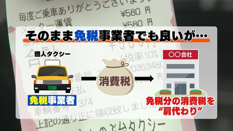 経費でタクシーを利用した会社が消費税を肩代わり