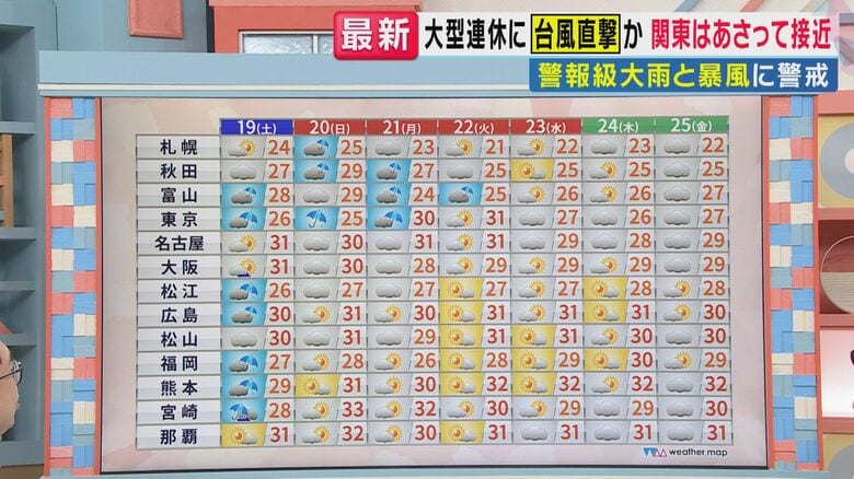 シルバーウィークの天気は？