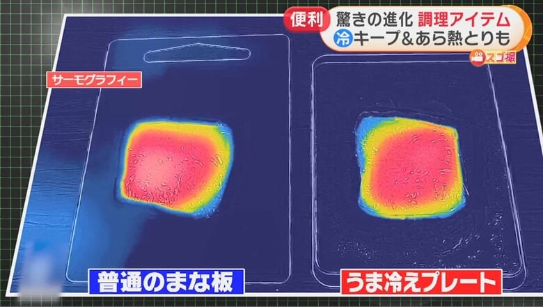 ※気温や食品の種類・状態や量によって効果が異なります
