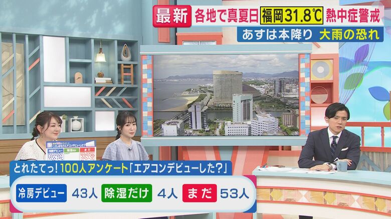 アンケートの結果（関西テレビ「旬感LIVE とれたてっ！より）